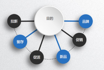 四維時(shí)空在互聯(lián)網(wǎng)銷售中的革命性應(yīng)用