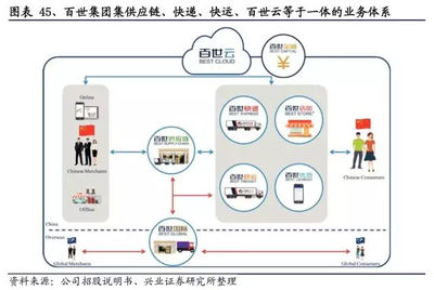 新零售引領物流變革 2018年快遞企業(yè)供應鏈管理服務應戰(zhàn)之道
